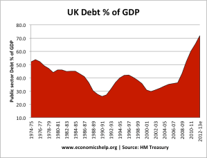UKgdpdebt