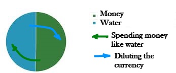 moneywater