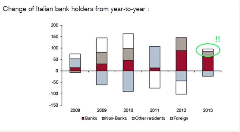 foreignitalbondholdersmarkup