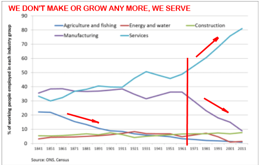 indstructchangefinal