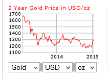 2yrgold21115