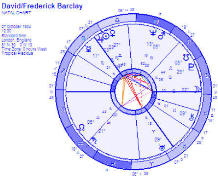 horoscope