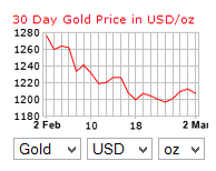 30dgold3315