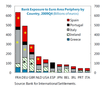 eudebtexposure3515ptnet