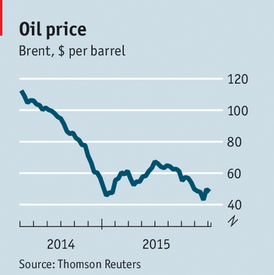 oilprice2014-15