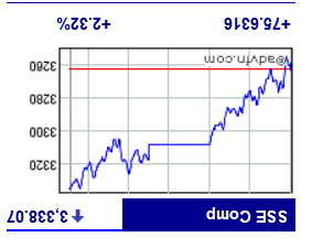 shanginvertible151015