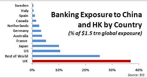 ukchinabankexpo281015
