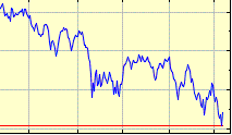 ftse1yr14216