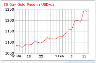 gold14216