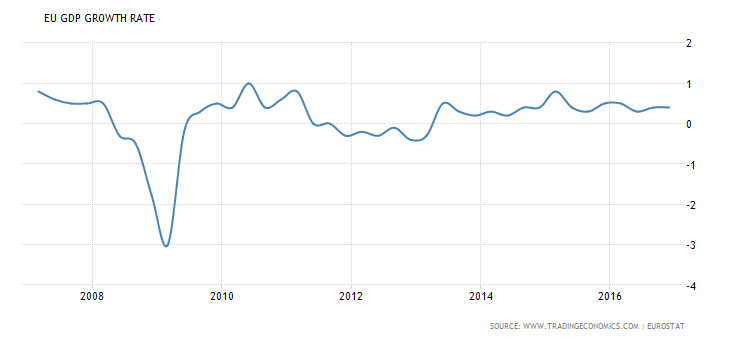 euro-area-gdp-growth